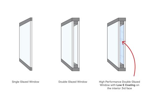 9 Advantages of Insulated Glazing: Comprehensive Guide to Energy ...