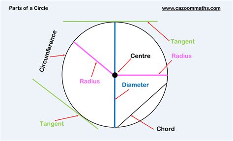 worksheet. Parts Of A Circle Worksheet. Grass Fedjp Worksheet Study Site