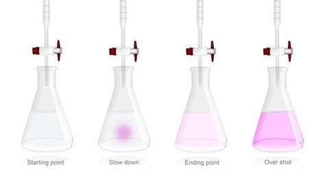 Titration Experiment Using Phenolphthalein