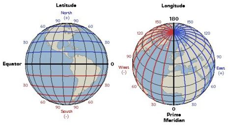 GSIAS BLOGS: WHAT IS LATITUDE AND LONGITUDE AND HOW ITS IMPORTANT TO US(QUESTIONS AND ANSWERS)