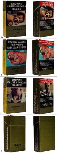 Graphic Warnings on Cigarette Labels Led Smokers to Hide Packs