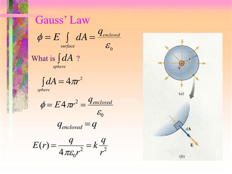 PPT - Gauss’ Law PowerPoint Presentation, free download - ID:588097