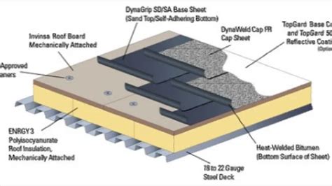 Modified Bitumen Roofing System | Best Roofing