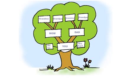 Top more than 69 simple family tree drawing latest - hungthinhcorrp.com.vn