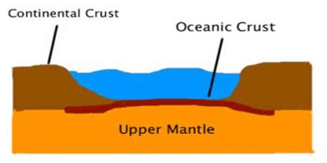 Continental Crust - QS Study