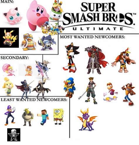 Super Smash Bros Meme Template