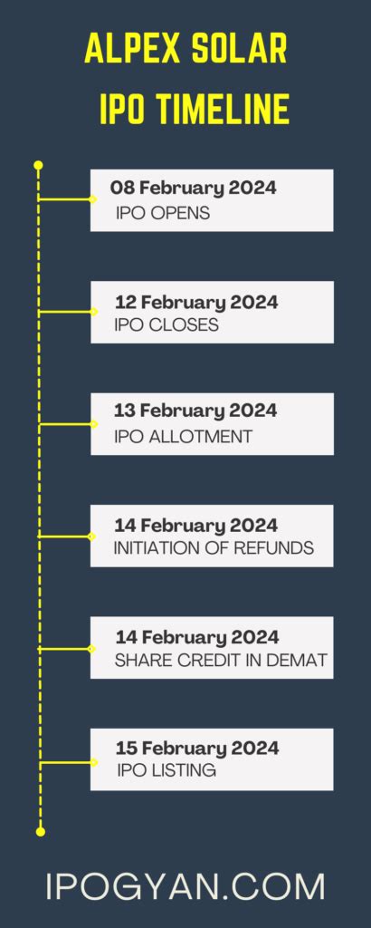 Alpex Solar IPO Review, Date, Price, GMP - IPO GYAN