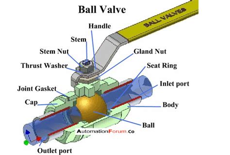 ball check valve diagram What are critical check valves