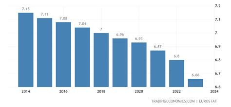 Serbia Population - 2022 Data - 2023 Forecast - 1995-2021 Historical - Chart - News