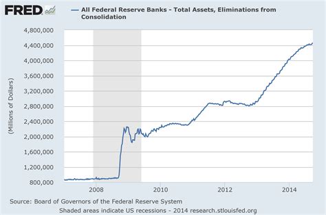 How QE Rescued America From The Great Recession [CHARTS] - Business Insider