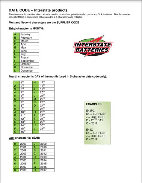 Battery Date Codes : r/firealarms