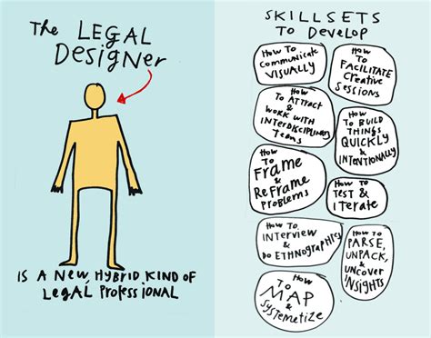 Legal Design: A Beginner’s Guide | Prolawgue