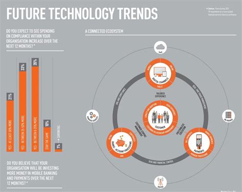 Future Technology Trends