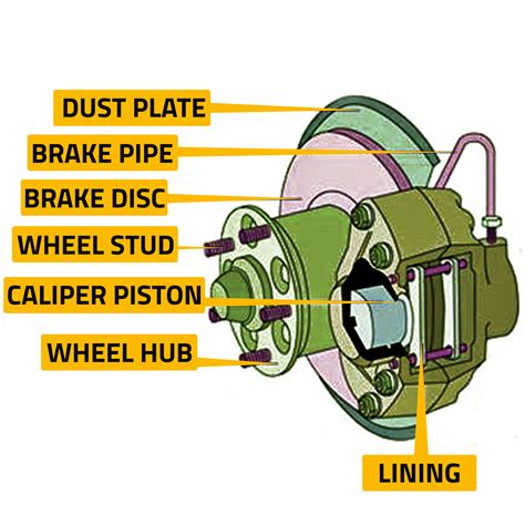 What Is Disc Brake System? - PSBrake