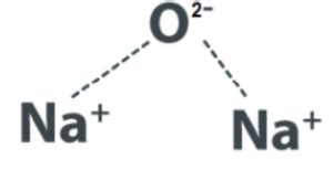 SODIUM OXIDE FORMULA