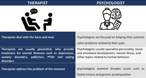 Difference Between Therapist and Psychologist - Therapist Vs Psychologist