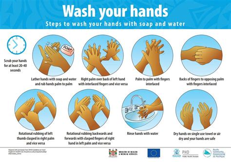 Wash Hand Poster – Lukisan