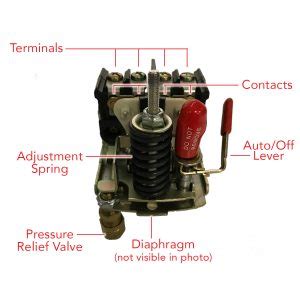 How It Works: Pressure Switch - Rolair Systems