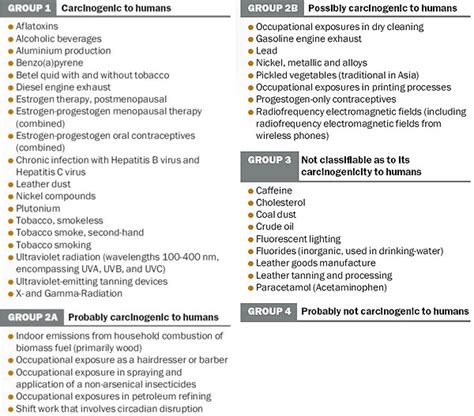 Carcinogen Examples