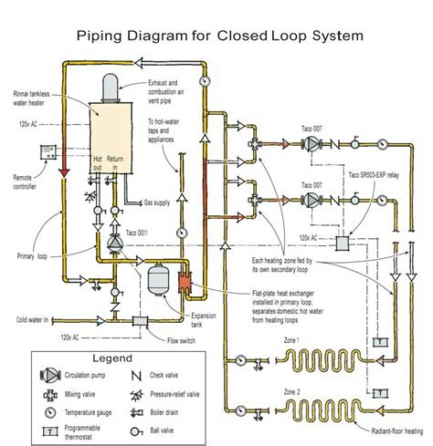 Radiant heat schematic | Floor heating systems, Tankless water heater ...