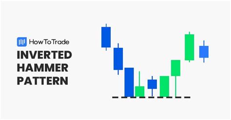 Inverted Hammer Chart