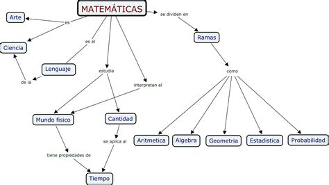 las matematicas