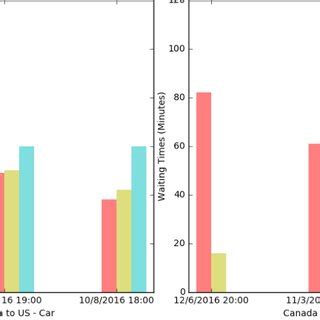 Top Three Abnormal Spatial-Temporal Patterns for Different Scenarios ...