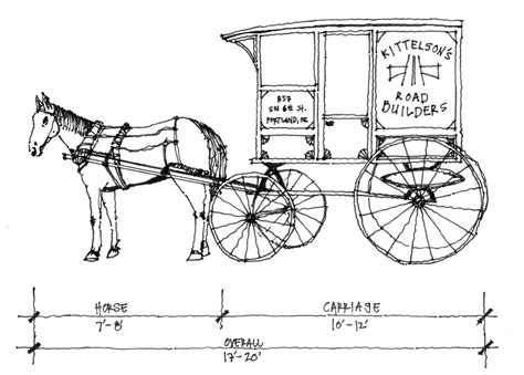 Lessons from a Horse-Powered Past for Transportation Planning Today