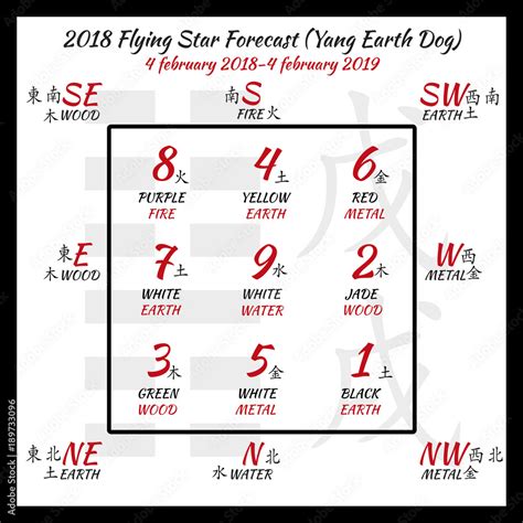 Flying star forecast 2018. Chinese hieroglyphs numbers. Translation of ...