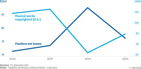 wsun – Dashboards, Scorecards & Visualization