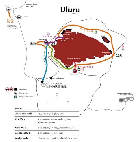 Uluru Facts - The Beginner's Guide to Visiting Uluru