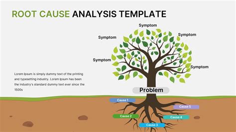 Free Root Cause Analysis Template PowerPoint & Google Slides