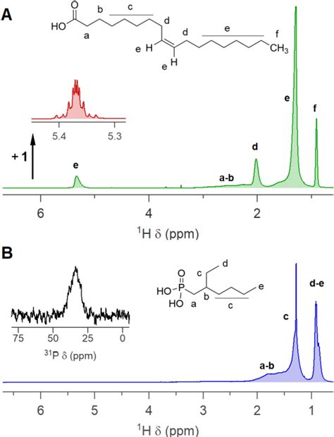 Figure 2 from Synthesis of Phosphonic Acid Ligands for Nanocrystal Surface Functionalization and ...