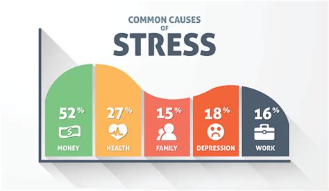 Causes Of Stress Infographic Stock Illustration - Download Image Now - iStock