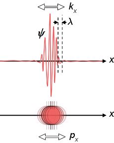 The Wave Particle Duality – A Deadly Divide | Observations on Quantum Computing & Physics