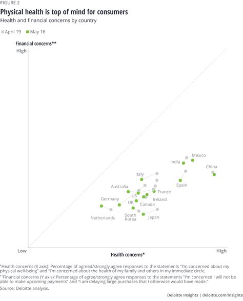 Consumer behavior trends and COVID-19 recovery | Deloitte Insights