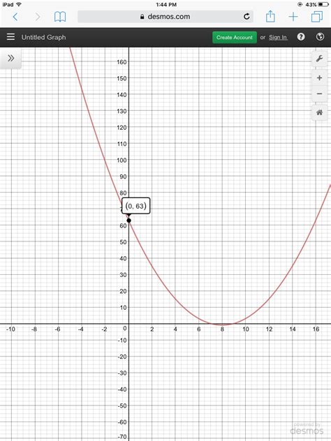 X 7 Graph