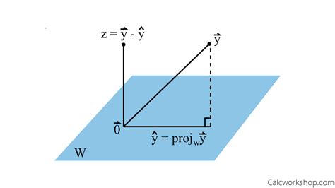 (Orthogonal Projection) Made Easy for Students