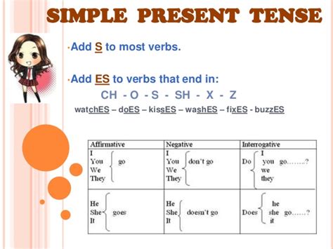 Simple Present Tense: SIMPLE PRESENT TENSE