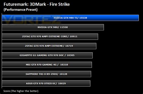 NVIDIA GTX 980 Ti Review - Futuremark 3DMark Fire Strike (Synthetic)