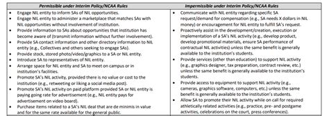 Division I Board Issues New Clarifications on NIL Rules