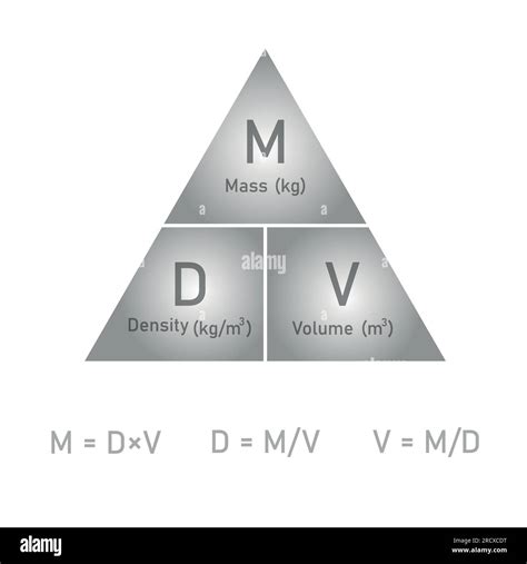 Density, mass and volume triangle formula in chemistry. Vector illustration isolated on white ...