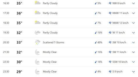 Ahmedabad Weather Forecast: Will it rain at Narendra Modi stadium again? | Sporting News India