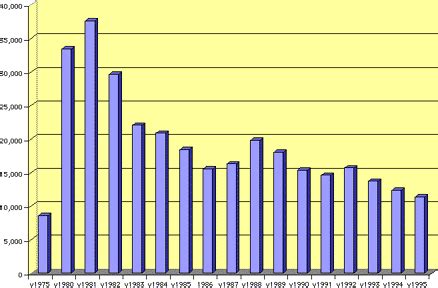 Qatar Population