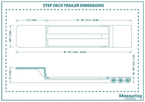 Step Deck Trailer Dimensions and Guidelines (Visuals Included) - MeasuringKnowHow