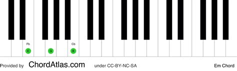 E minor piano chord - Em | ChordAtlas