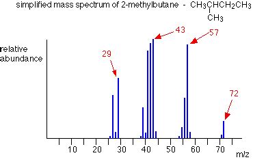 Fragmentation Patterns in Mass Spectra - Chemistry LibreTexts