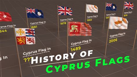 Timeline :- History of Cyprus Flag | Evolution of Cyprus Flag | Flags ...