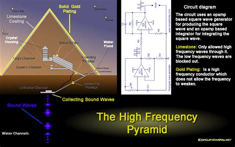 ancient-egypt-great-pyramid-electricity-power-station | Worth Knowing That