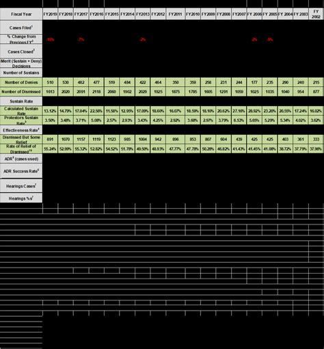 3. GAO Protest Outcome Data, 2002 -2019 | Download Scientific Diagram